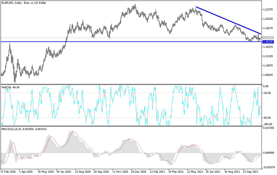 Análisis Técnico del EUR/USD